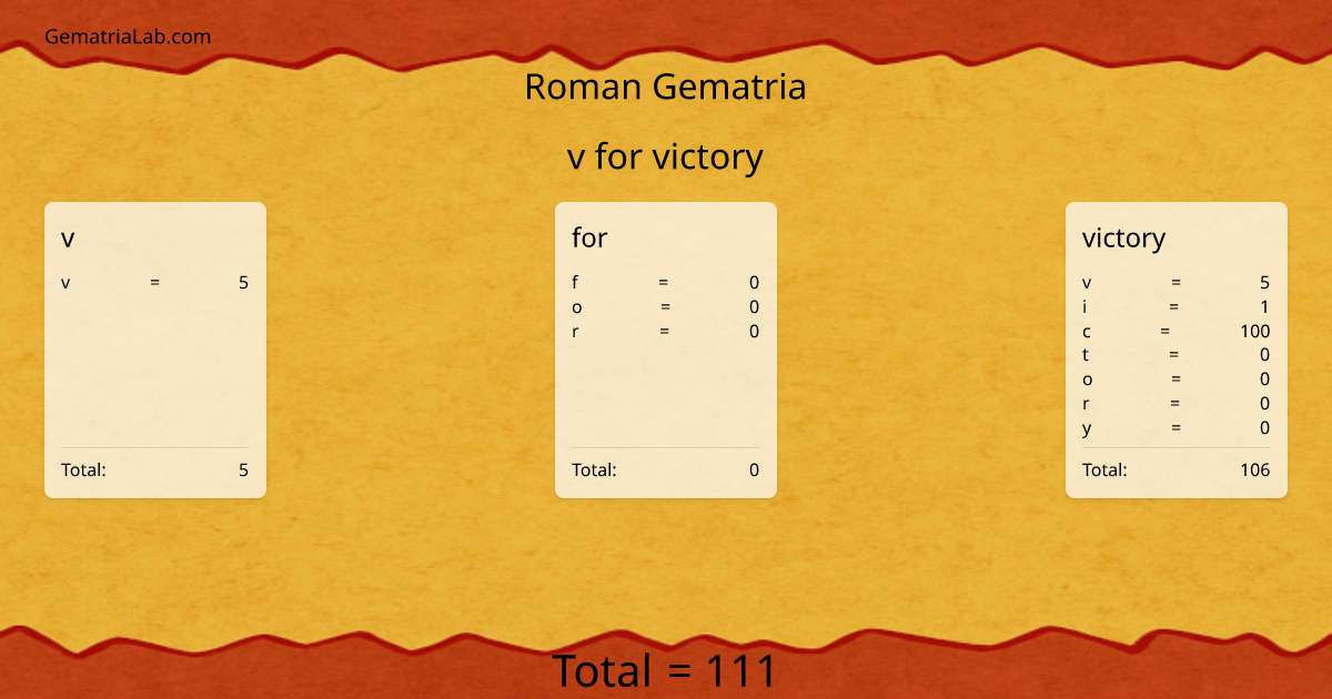 v for victory in roman Gematria